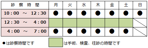 2023年3月1日からの診療時間